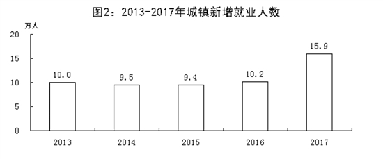 唐山市经济和社会发展,唐山市23年国民生产总值