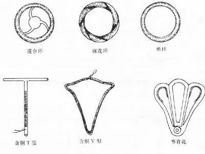 女性上环对血压有影响吗,女性上环前需要注意什么