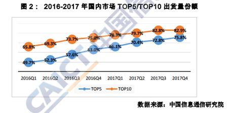 金立手机从几时开始没落,金立倒闭了为什么还出新手机