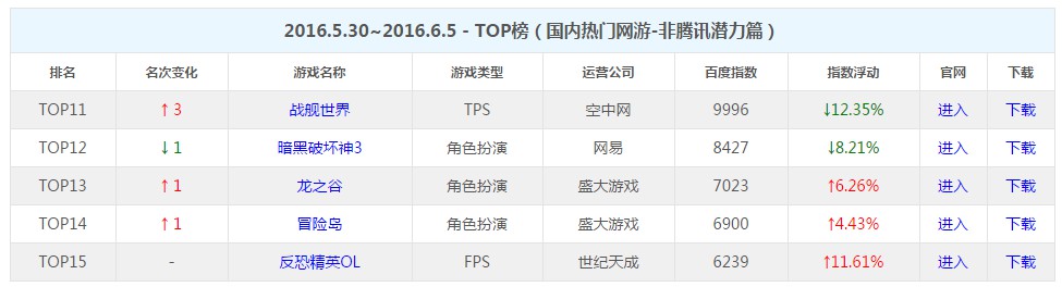 守望先锋国内热度,守望先锋的游戏排名