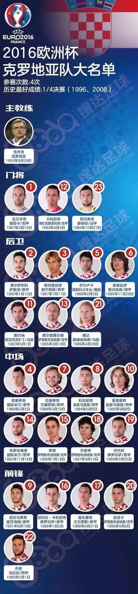 欧洲杯足球赛事时间表,2016欧洲杯足球赛程