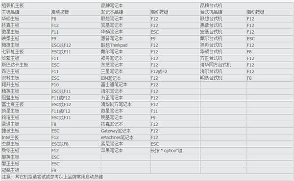ibm笔记本热键u盘启动,各品牌笔记本u盘启动热键