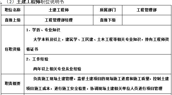 万科物业管理制度大全,万科质量管理制度