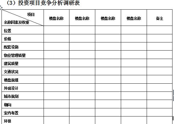 万科物业管理制度大全,万科质量管理制度