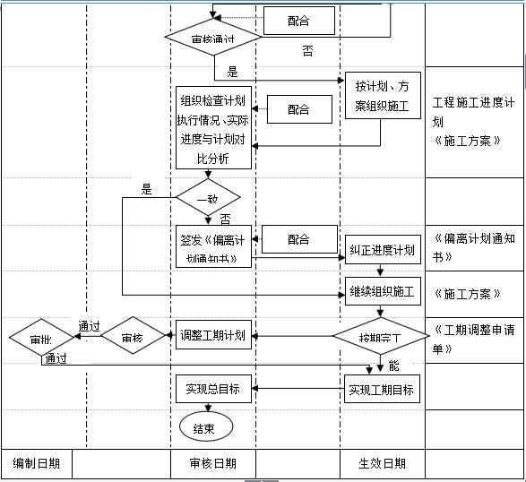 万科物业管理制度大全,万科质量管理制度