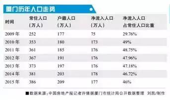 广州房价为什么没有厦门高,厦门和广州以后哪个房价涨