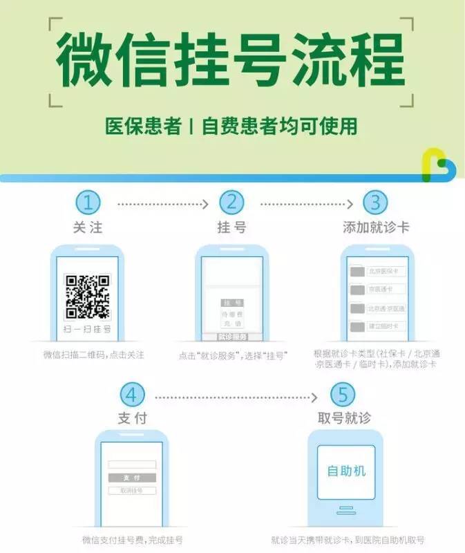 北京儿童医院夜间门诊需要挂号吗,首都儿科研究所儿童医院就医流程