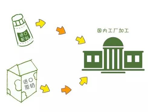 买奶粉都要注意什么,小孩有没有必要买奶粉