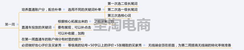 6步实操学会制作爆款,6步基本步练习慢动作
