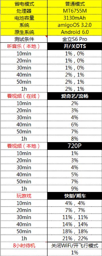 金立s6与s6pro的外观区别,二手金立s6pro开箱