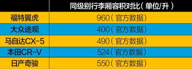 福特翼虎车身长多少,福特翼虎车身是铁的还是铝的