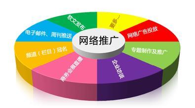 网站策划的七个核心策略