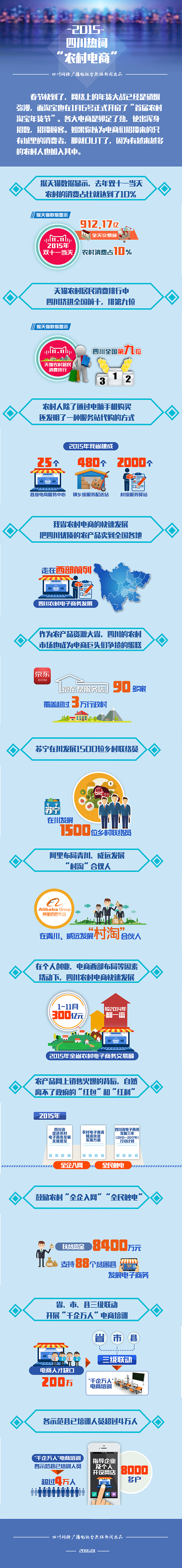回望2015·四川热词：“农村电商”