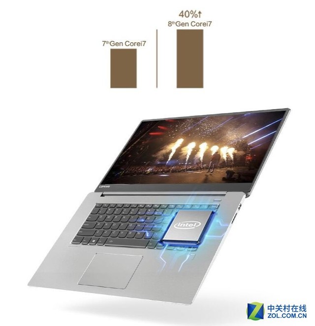 办公笔记本推荐不考虑性价比,商用办公本推荐