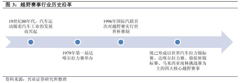 酷鱼精选开SUV的中国人超过600万，还认为越野赛事是小众市场？