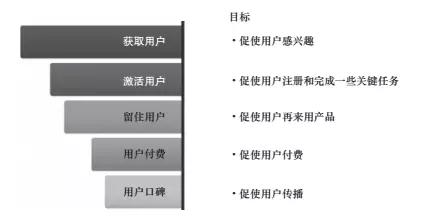 精益创业画布9个步骤,构成精益创业的四要素