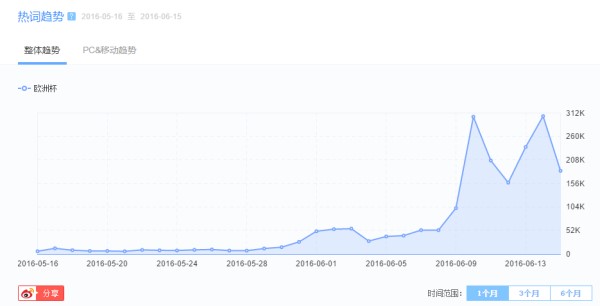 欧洲杯彩票冠亚军多久停售,欧洲杯彩票销售时间