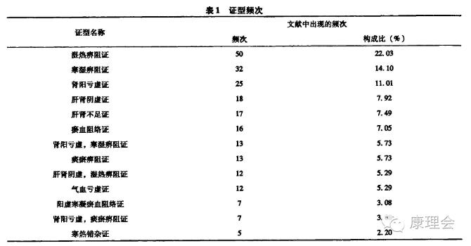 一得这病就是一辈子？！周杰伦张嘉译都中招