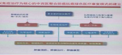 *013院医**徐迎新教授：我要来一场肿瘤治疗新模式的创新创业！
