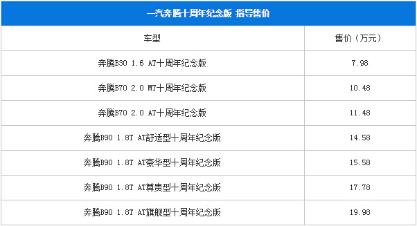 信仰的力量！2016年上半年限量版/纪念版车型全搜罗