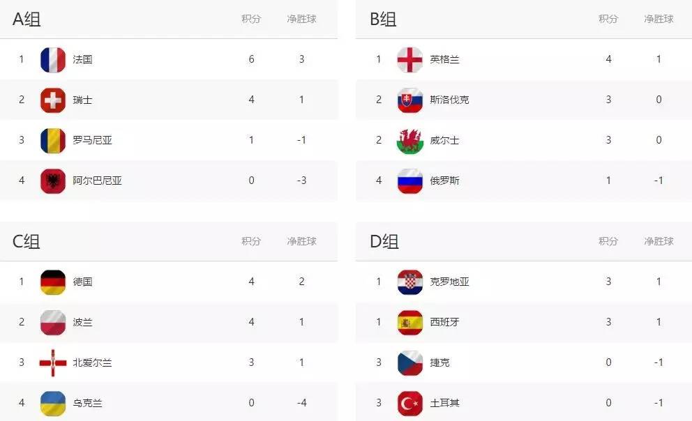 无锋难破大巴，德国战车若摇摆，何以争冠？