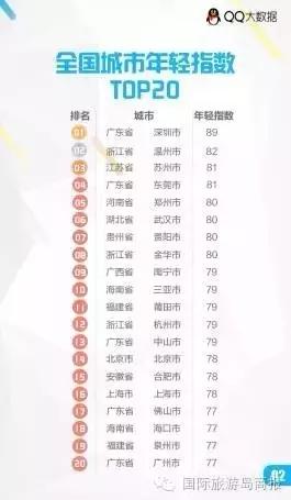 海口在全国的各种排名！我被吓到了