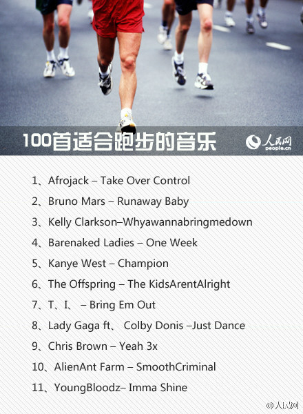 跑步听歌曲100首,跑步必听超燃歌曲100首