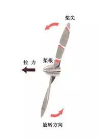 速度慢的飞机,比意大利小飞机还要沙雕的小飞机