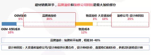 家装5.0模式,互联网家装跟传统家装的区别