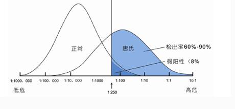 唐氏筛查没过会终止妊娠吗,唐氏筛查高风险怎么样终止妊娠