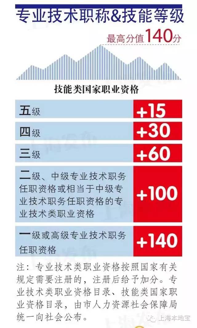 上海户口考大学的优势,上海户口经济价值