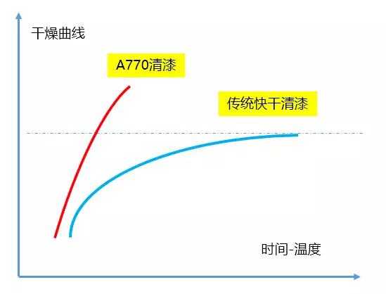 车险费改后出险上浮怎么计算,车险费改车损包含什么