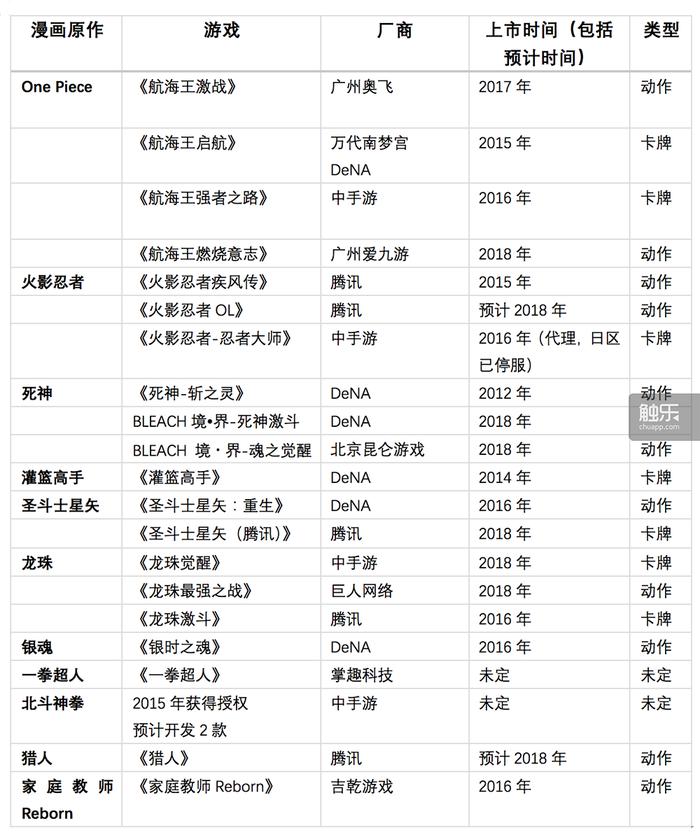 你或许已经买了《少年Jump》纪念T恤，但你玩过这些Jump手游吗？