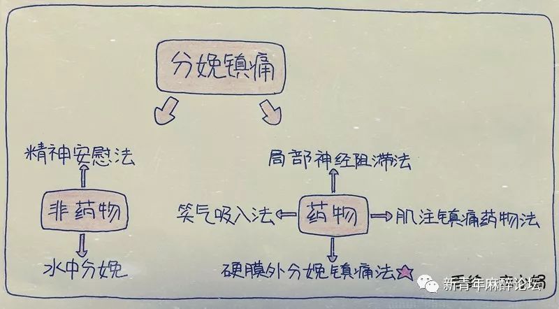 分娩镇痛麻醉科普,19世纪分娩镇痛