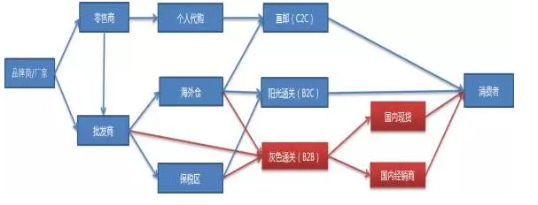 澳洲代购保健品靠谱吗,代购澳洲保健品赚钱吗