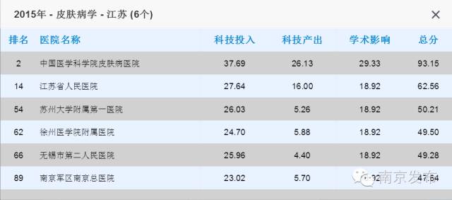 江苏省中医院最牛的科室,全国最牛的乡镇卫生院