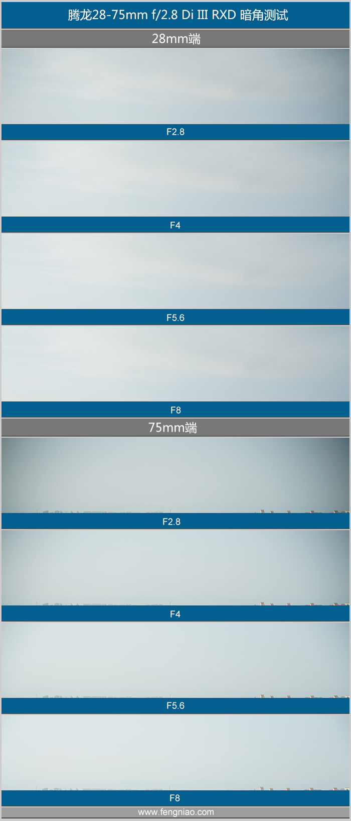 腾龙e口28-75f2.8评测,腾龙28-75f2.8和索尼24-70f4对比