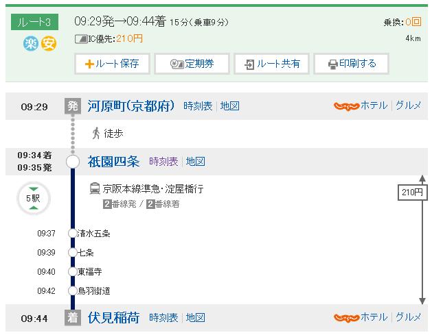 关西8天7晚行程,关西6日交通攻略