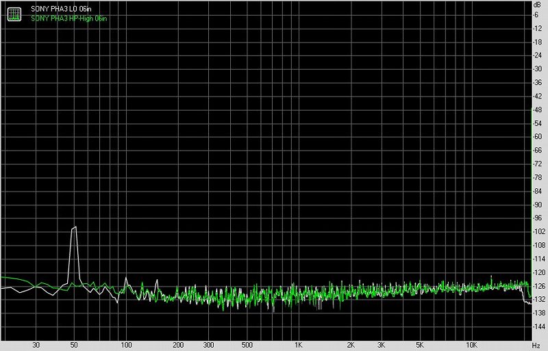 SONY索尼PHA-3便携式耳机放大器及解码器测评报告[Soomal]