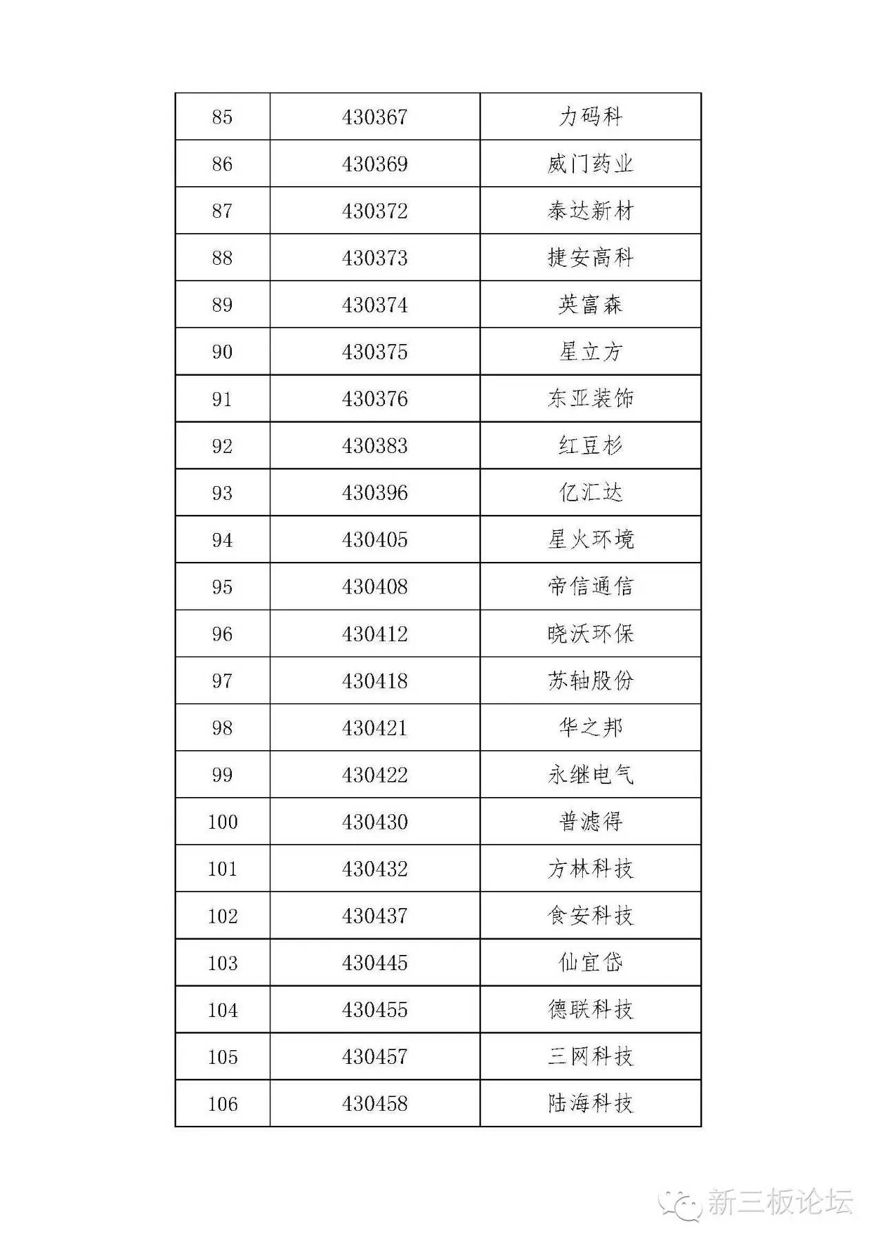 新三板精选层名单,新三板分层最新标准