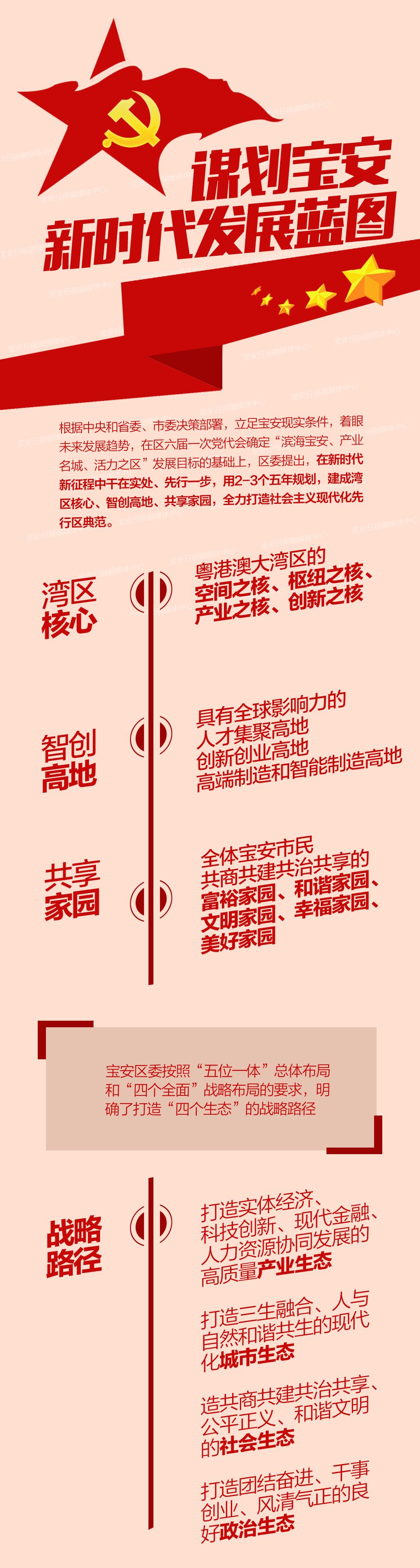 习*平近**总书记都记着的宝安,你怎能不关注呢?