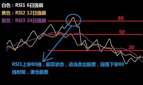 rsi指标详解及实战用法期货,rsi指标入门与实战精解pdf下载