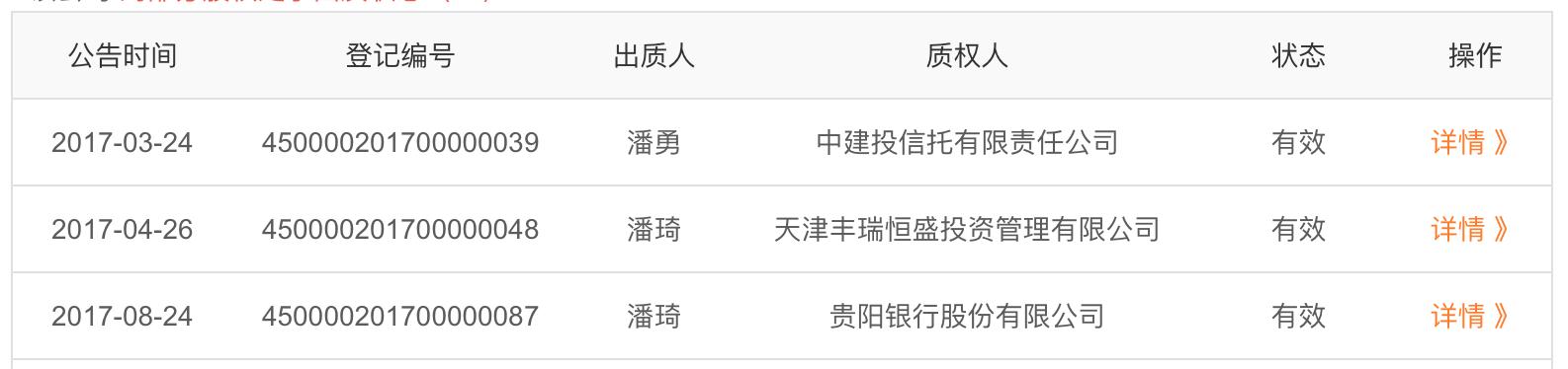 壹佰金融p2p理财,银河集团最新新闻