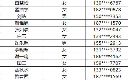 呐，这是你朝思暮想的ENJOY美食体验官入选名单