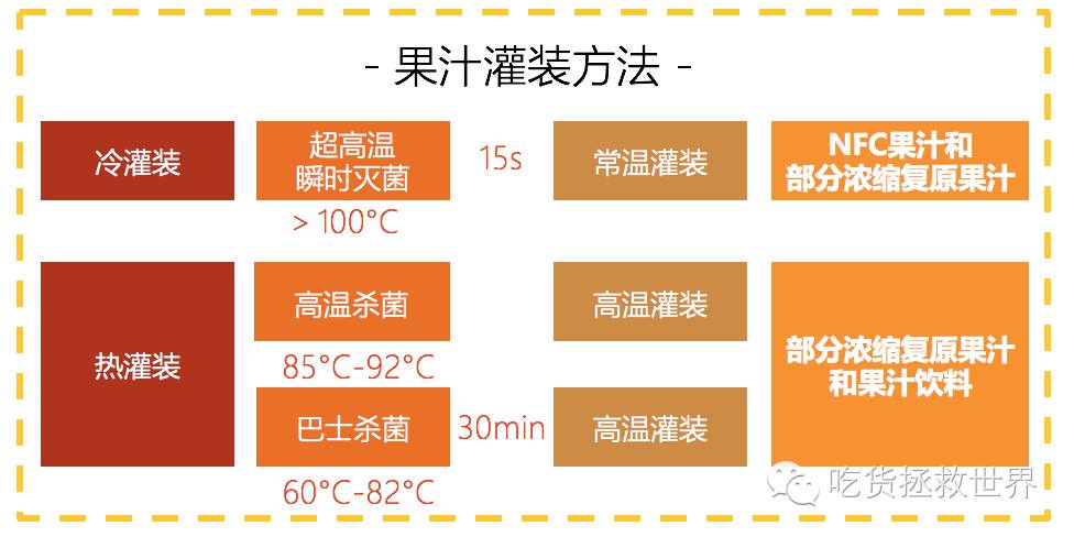 混果汁橙汁热量测评,四种果汁让你越喝越瘦