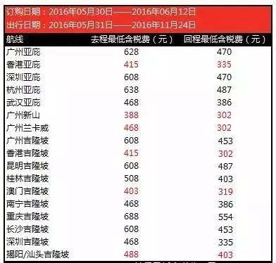 订机票的技巧携程,订机票的过程和一些注意事项