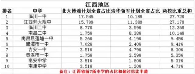 状元是怎样炼成的,高考状元是怎样炼成的