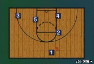 全场阵地打法,阵地进攻战术思路