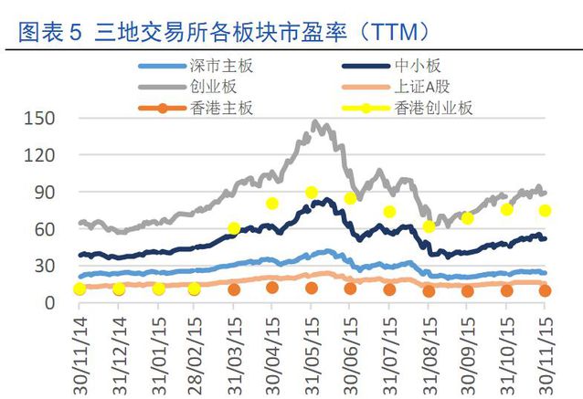 深港通买入意味着什么,深港通对哪些板块利好