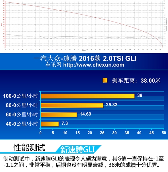 最实用的家用车速腾,家用新速腾哪款更适合
